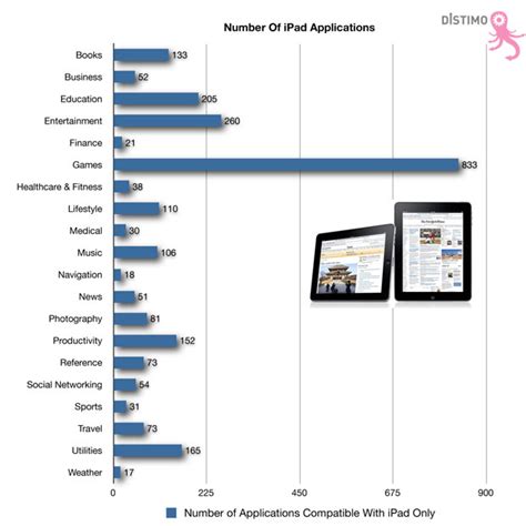 ipad application archives marketing oops