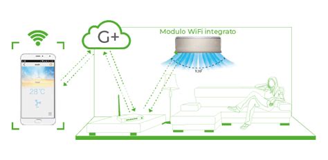 Oslo E Dc Inverter Landing Edilbim