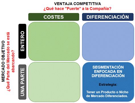 Las 3 Estrategias Genéricas De Porter Ana Trenza