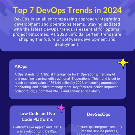 Top 7 Devops Trends To Follow In 2024 By Apica Pdf Free Download