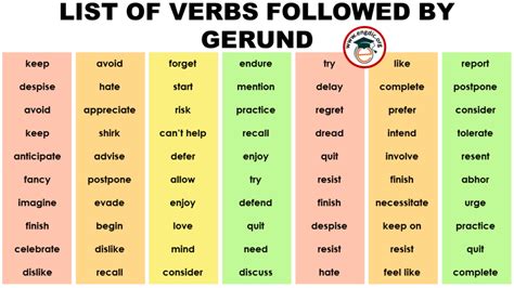 Verbs Followed By Gerund Or Infinitive Interactive Worksheet Hot Sex