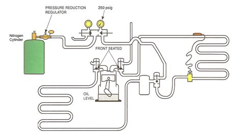 Air Conditioning AC Gas Refrigerant Leakage Detection Method Statement