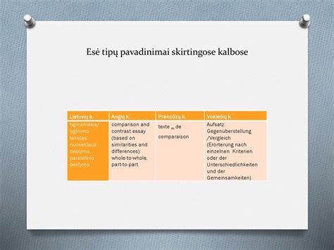 Rašymo Gebėjimų Ugdymas Esė Rašymas Ppt Herunterladen