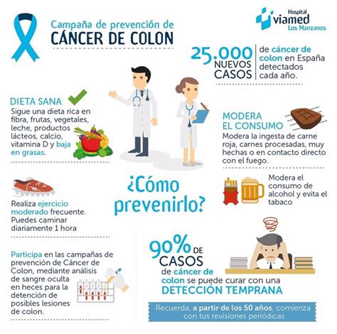 El Hospital Viamed Los Manzanos Celebra El Día Mundial Del Cáncer De