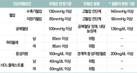 한국건강증진개발원 사업을 소개합니다