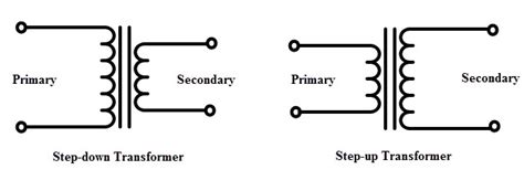 Introduction To Transformers Construction Working Applications