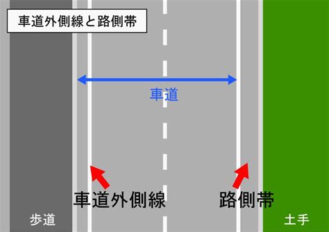 路側帯とは？ 用語集 信州駒ヶ根自動車学校《長野で合宿免許》