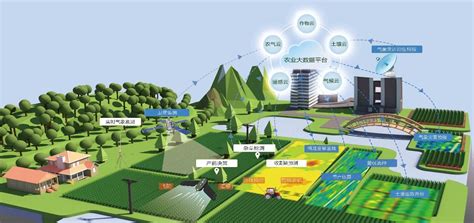 数字农业农业大数据智慧农业第2页大山谷图库