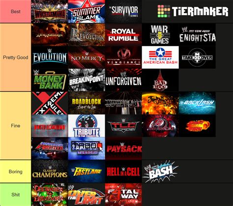 Wwe Ppvs Tier List Community Rankings Tiermaker