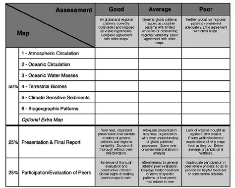 Me On The Map Rubric