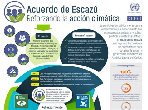 Las razones por las que Chile le cerró la puerta al Acuerdo de Escazú