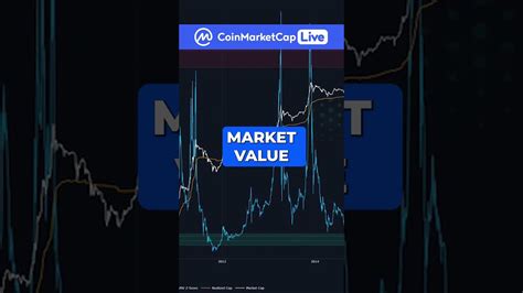 Crypto Accumulation Phase This Indicator Reveals ALL ZapperMint