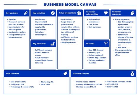 Business Model Canvas : Template à Remplir & Exemples [2025 ]
