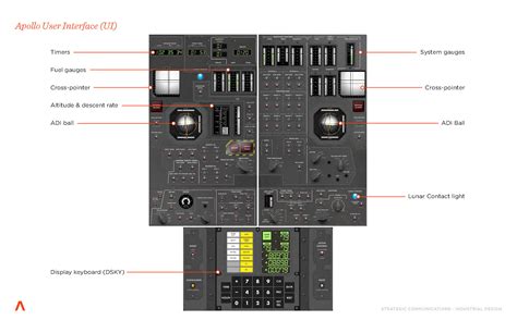 Lunar Lander Simulation on Behance