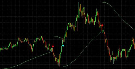 Parabolic Sar Signals Mt4 Indicator Free Download