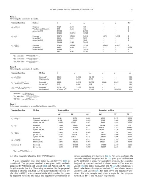 Tuning Of PID Controllers For Integrating Systems Using Direct