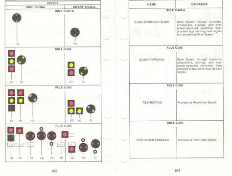 Csx Signal Aspects 1989