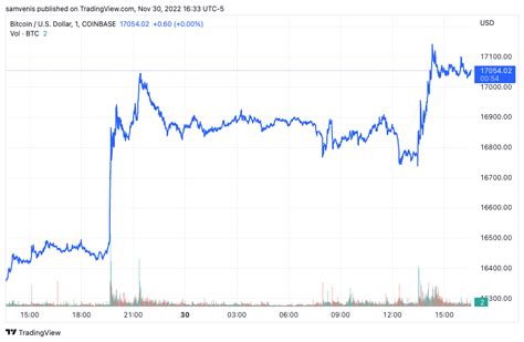 Bitcoin Mining Stock Report Wednesday November The Block