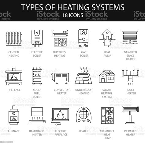 Set Of 18 Types Home Heating System Linear Icons Thin Line Contour