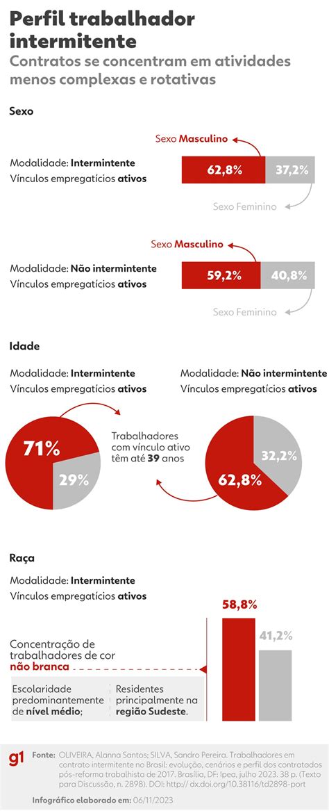 Contrato De Trabalho Intermitente Como Funciona Saiba Tudo Lucox Cl