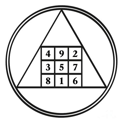 Order Three Magic Square Assigned To Astrological Planet Saturn