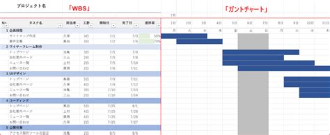 Excelで使えるwbs無料テンプレートの紹介｜office Hack
