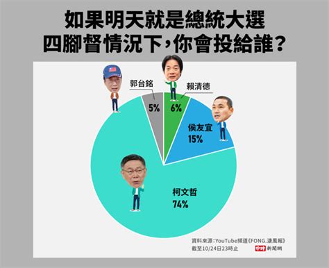 2024總統大選有大家都這樣想？！ 政治 中時新聞網