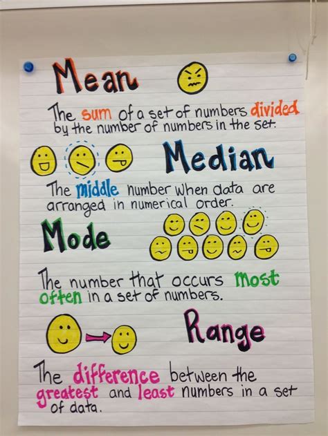 Math Charts Powers Maths Poster