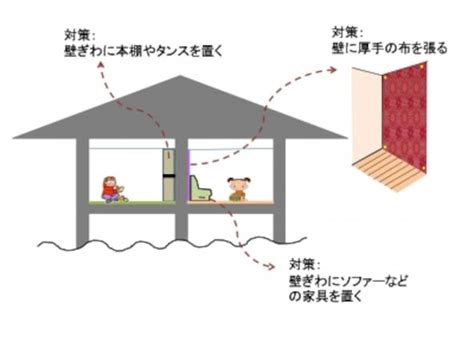 2 3 子どもがいる家庭で心がけたいマンションの騒音対策 [マンション物件選びのポイント] All About