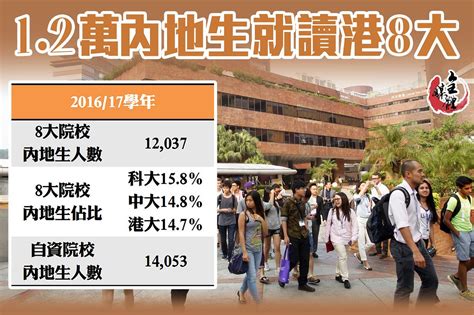 1 2萬內地生就讀港8大 香港文匯網