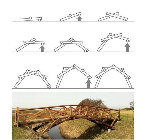 Guide To The Leonardo Da Vincis Bridge Coolguides