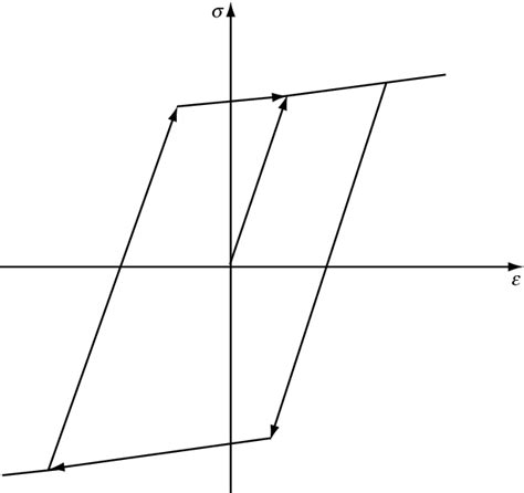 Figure 1 From Performance Based Seismic Design Principles And Structural Analysis Of Shanghai