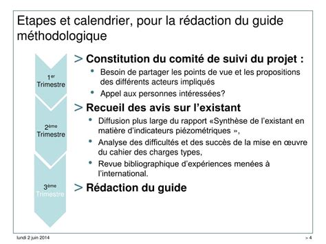 PPT Gestion Quantitative Des Ressources En Eau Guide Pour La