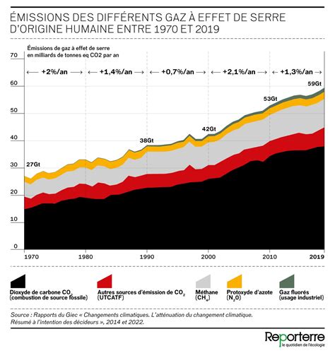 Tout Comprendre Au R Chauffement Climatique Defend Democracy Press