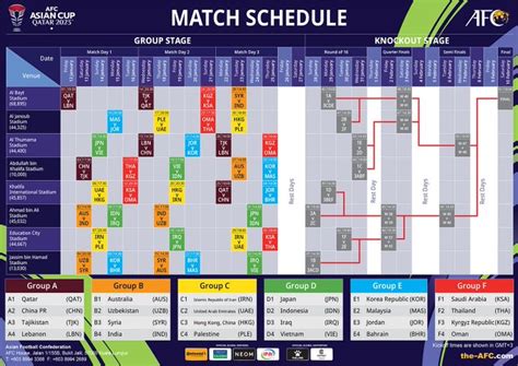 AFC Asian Cup Qatar 2023: Groups, fixtures/schedule is out - The Away End