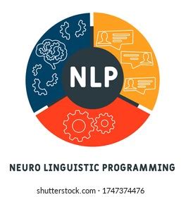 Neuro Linguistic Programming Nlp Vector Illustration Concept Stock