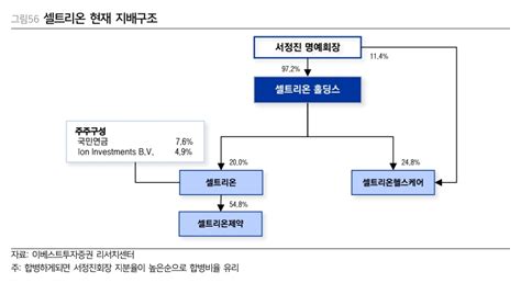 셀트리온 3사 합병