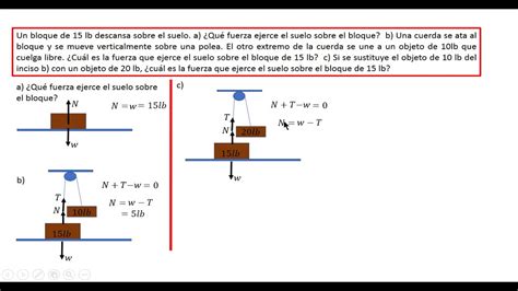 Leyes Del Movimiento Youtube