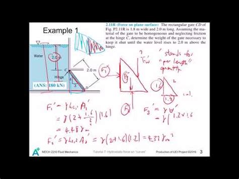 Mech Fluid Mechanics Tutorial Hydrostatic Force On Curved