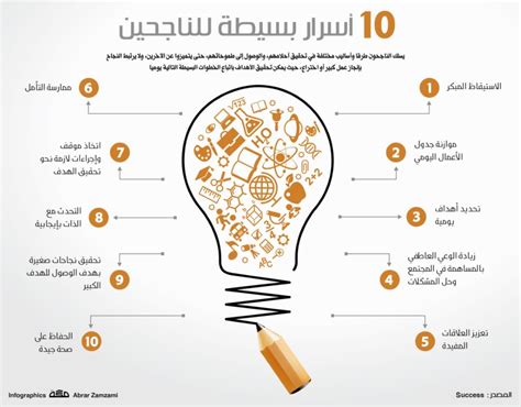 10 أسرار بسيطة للناجحين صحيفة مكة