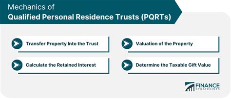 Qualified Personal Residence Trusts Qprts