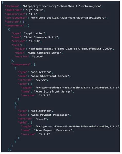 Sbom Example A Sample Of Sbom File Explained