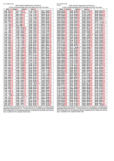 North Carolina Sales And Use Tax Rates 2023