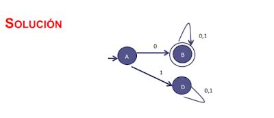 Lenguajes Y Automatas 1 Ejercicio AFD