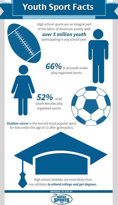 8 Best Sports Infographics Images On Pinterest Info Graphics