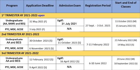 Admission Deadlines – Office of the University Registrar