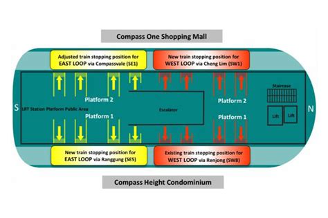 Enhanced Layout of Sengkang LRT Station Revealed; Platform Works To Be Completed In Q4 2024 ...