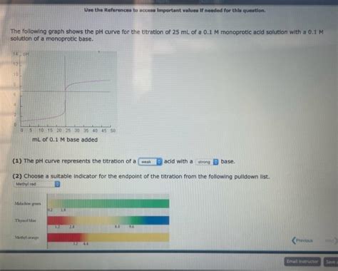 Solved The following graph shows the pH curve for the | Chegg.com 