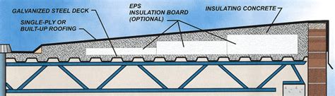 Joseph Miorelli Co Lightweight Insulating Concrete Installation