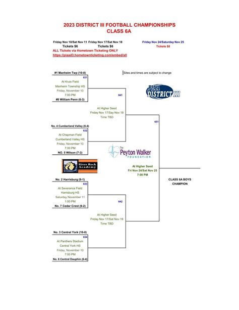 Here are the 2023 District 3 football brackets